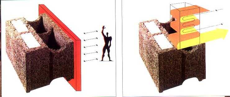 Blocchetti per edilizia