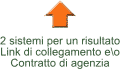 Piattaforma